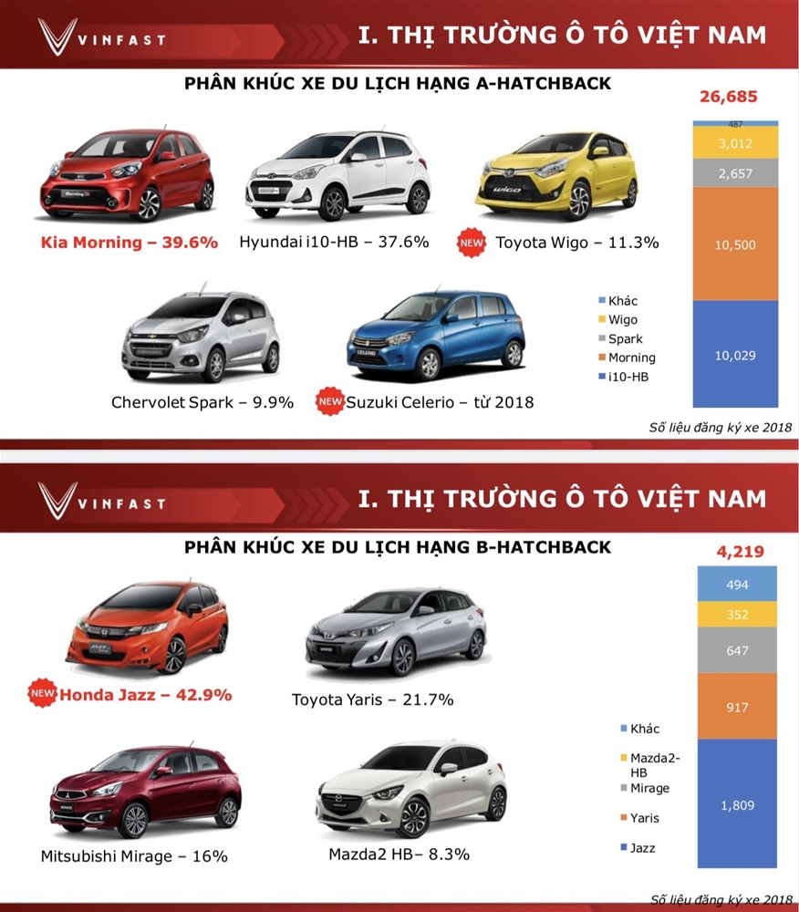Đối thủ cạnh tranh của Vinfast Fadil