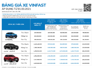 GIÁ XE VINFAST THÁNG 3/2021